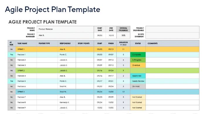 Agile Project Plan Template