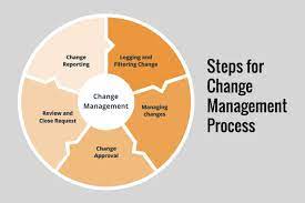 Navigating Change: The Art of Change Management